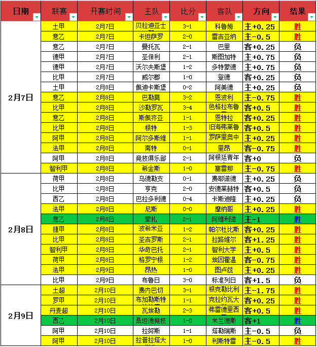 埃迪豪心碎,两球逆转未,稳固防线即,捕鱼达人官方在线网站,捕鱼达人3D官方正版,捕鱼达人在线试玩,捕鱼达人3网页版