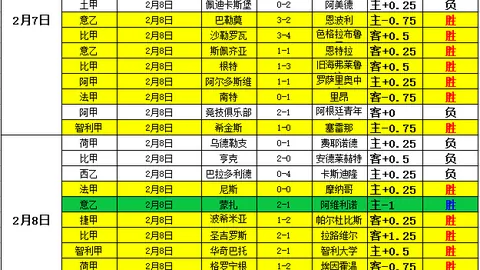 马奎尔再获索斯盖特重用，稳占英格兰首发之位
