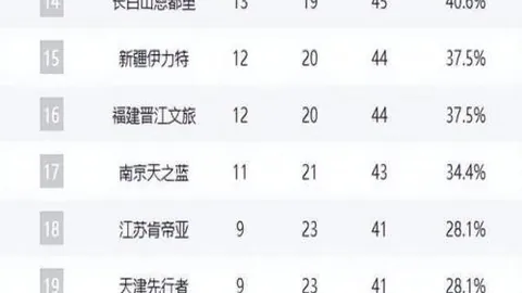 皇马名宿建议：救火之选应为劳尔而非阿韦洛亚